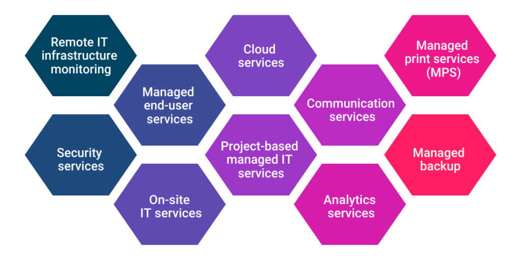 Managed Services